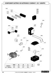 COMPONENTES ELÉCTRICOS Y ELECTRÓNICOS S5 COMPACT EK